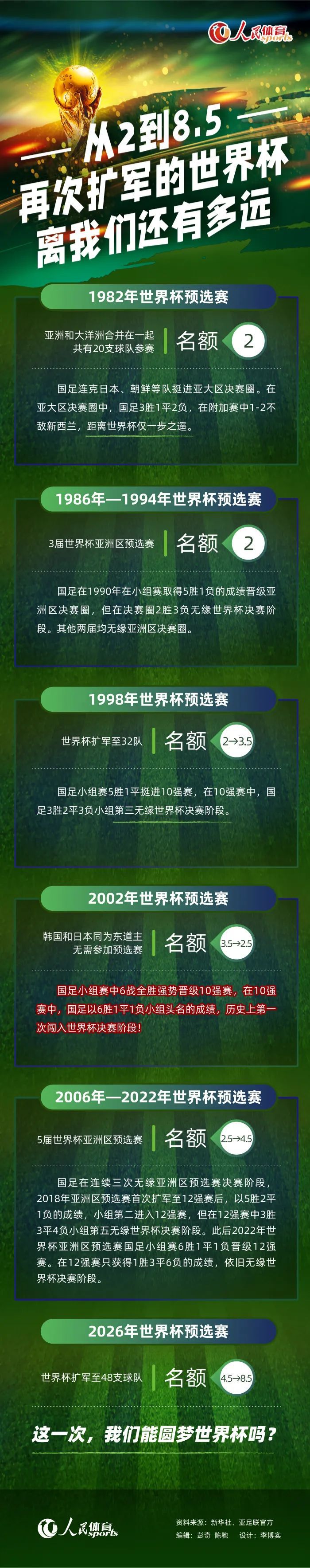 值得庆幸的是，北越部队情报有限，指挥也十分保守，丧失了乘虚而入、一举歼灭第一营的机会。